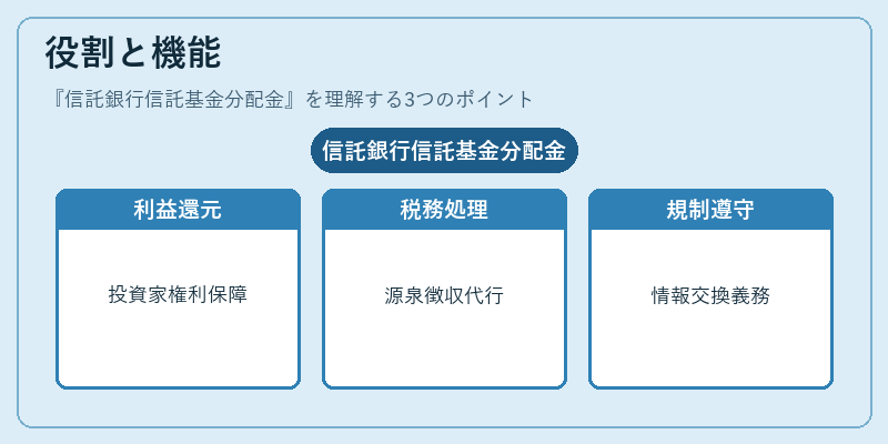役割と機能(信託銀行信託基金分配金)の図解