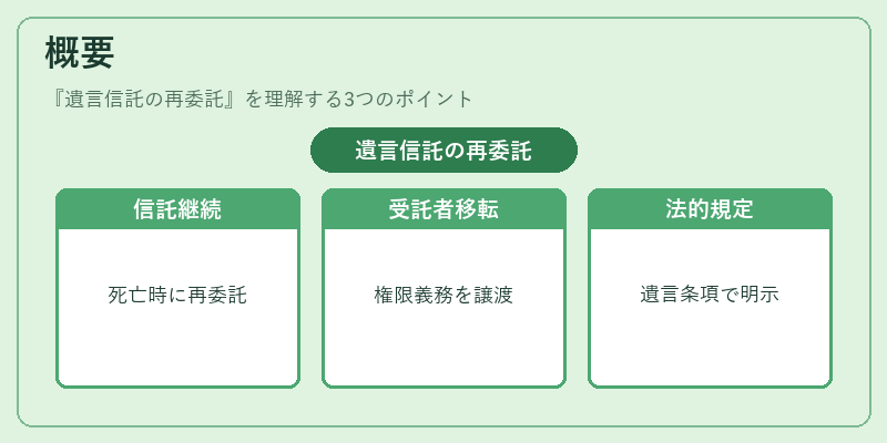 概要(遺言信託の再委託)の図解