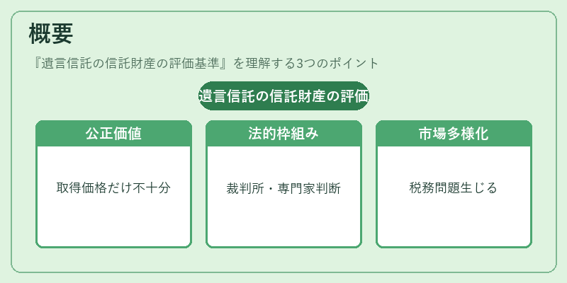 概要(遺言信託の信託財産の評価基準)の図解