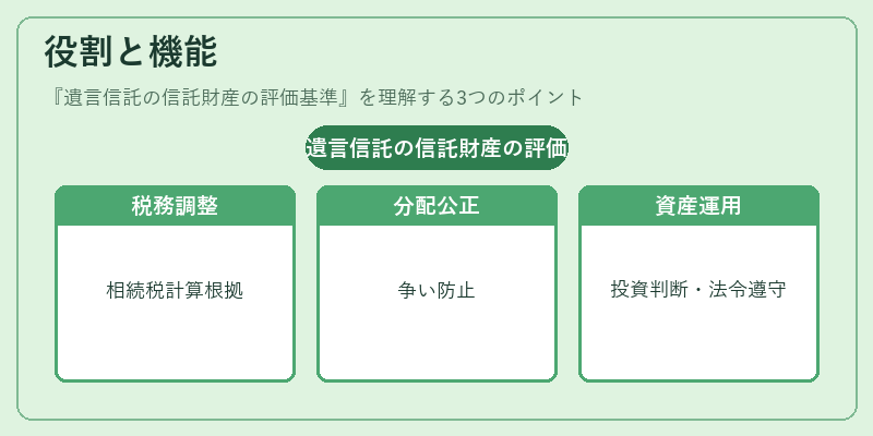 役割と機能(遺言信託の信託財産の評価基準)の図解