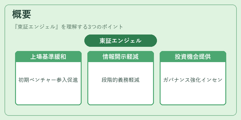 概要（東証エンジェル）の図解