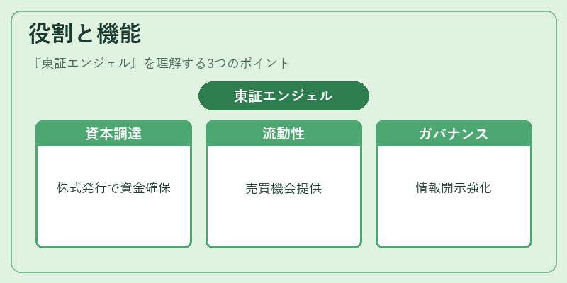 役割と機能（東証エンジェル）の図解