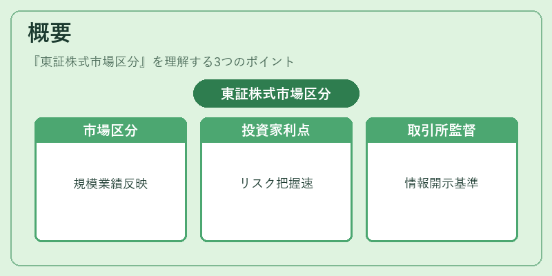 概要（東証株式市場区分）の図解