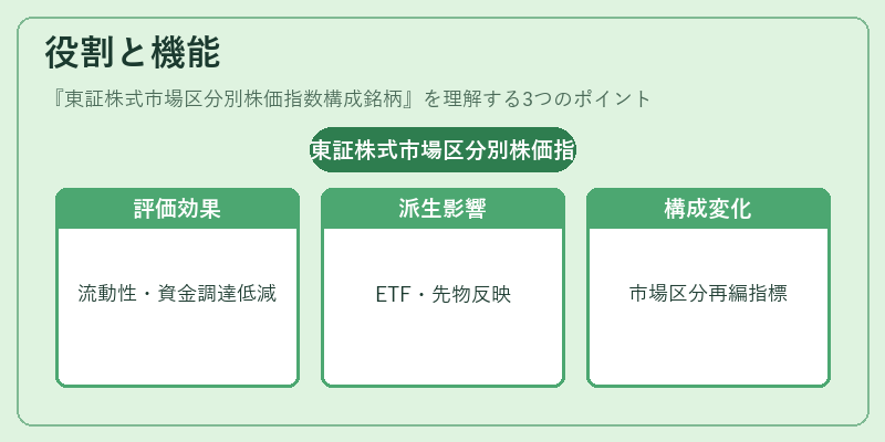 役割と機能(東証株式市場区分別株価指数構成銘柄)の図解