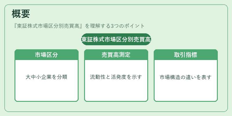 概要（東証株式市場区分別売買高）の図解