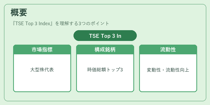 概要(TSE Top 3 Index)の図解