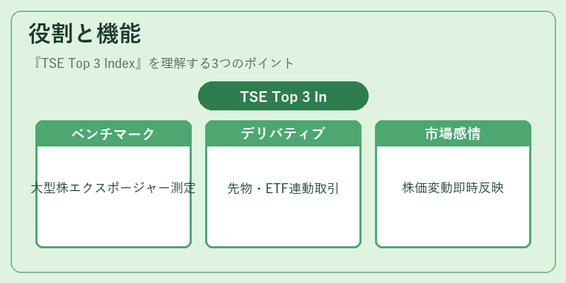 役割と機能(TSE Top 3 Index)の図解