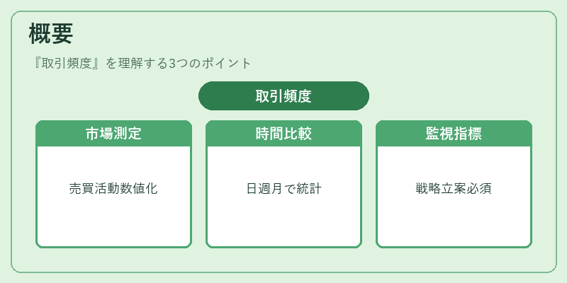 概要（取引頻度）の図解