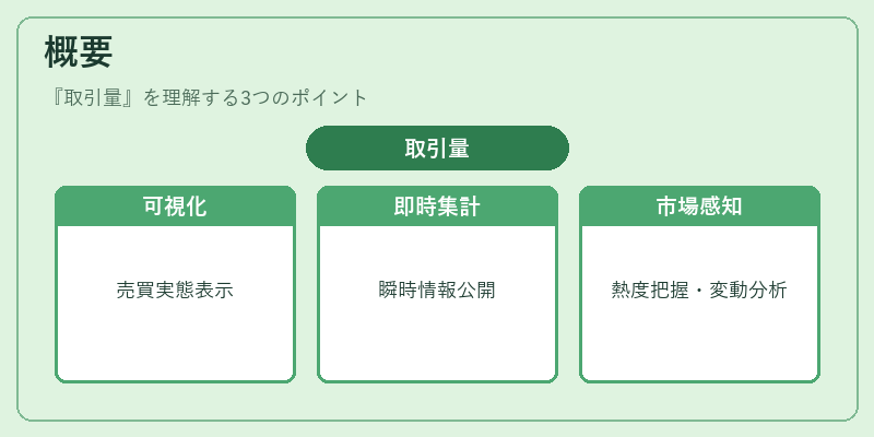 概要（取引量）の図解