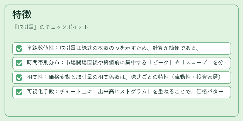 特徴（取引量）の図解
