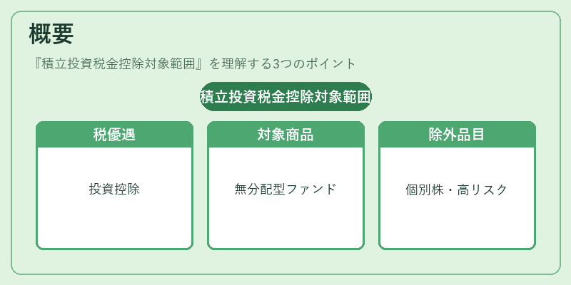概要（積立投資税金控除対象範囲）の図解