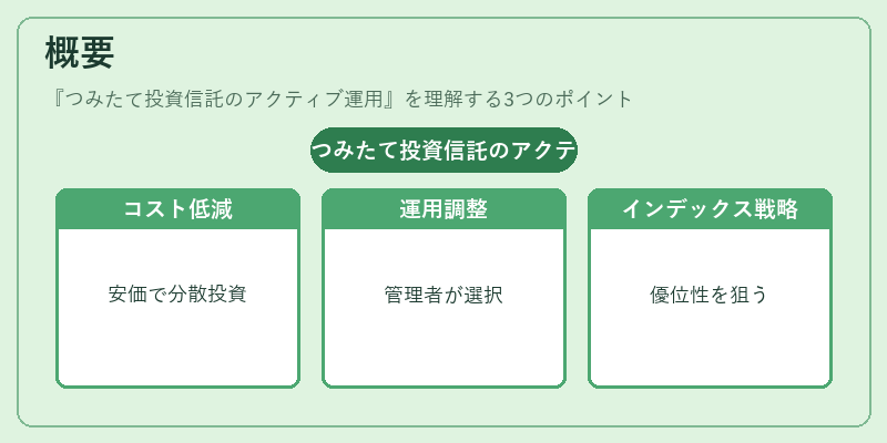 概要(つみたて投資信託のアクティブ運用)の図解