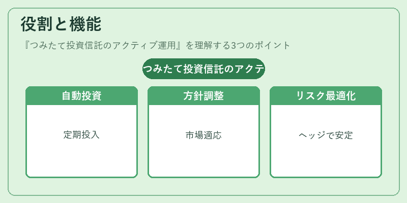 役割と機能(つみたて投資信託のアクティブ運用)の図解