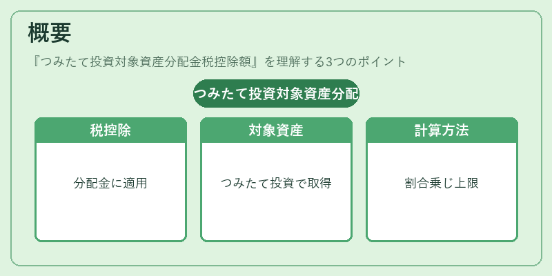 概要（つみたて投資対象資産分配金税控除額）の図解