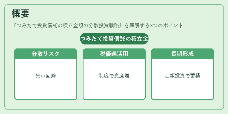 概要（つみたて投資信託の積立金額の分散投資戦略）の図解