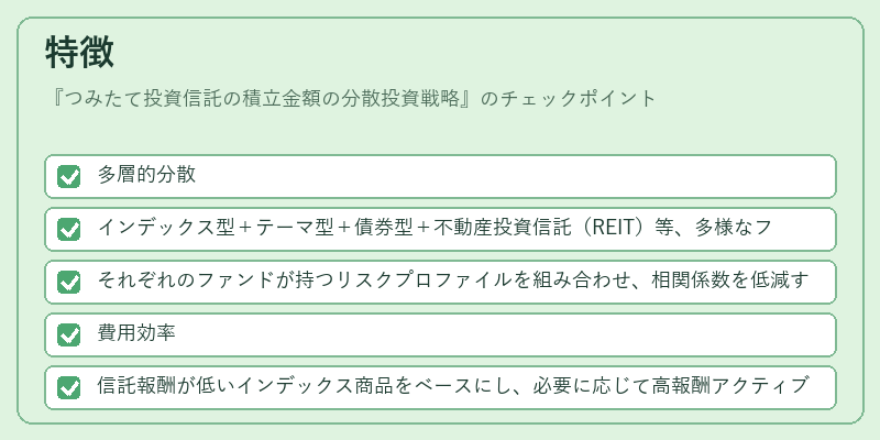 特徴（つみたて投資信託の積立金額の分散投資戦略）の図解