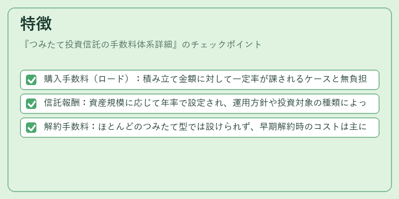 特徴（つみたて投資信託の手数料体系詳細）の図解