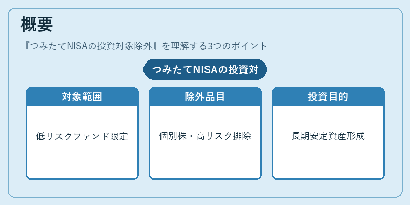 概要（つみたてNISAの投資対象除外）の図解