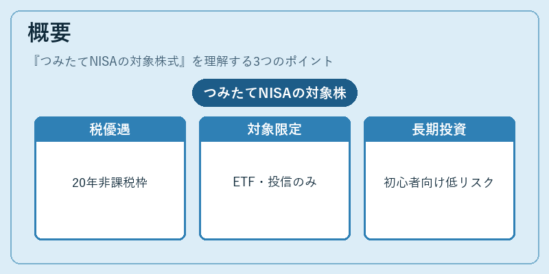 概要（つみたてNISAの対象株式）の図解