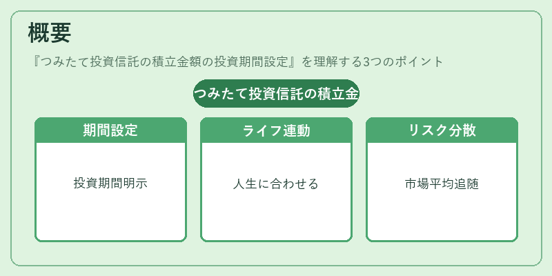 概要（つみたて投資信託の積立金額の投資期間設定）の図解