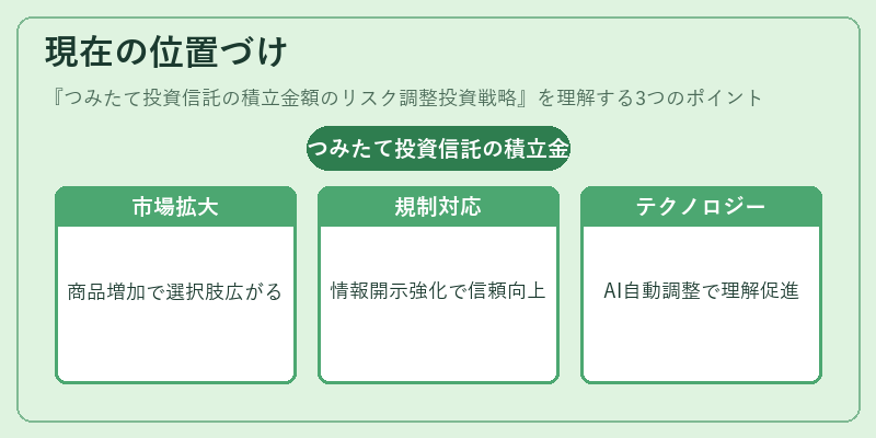 現在の位置づけ(つみたて投資信託の積立金額のリスク調整投資戦略)の図解