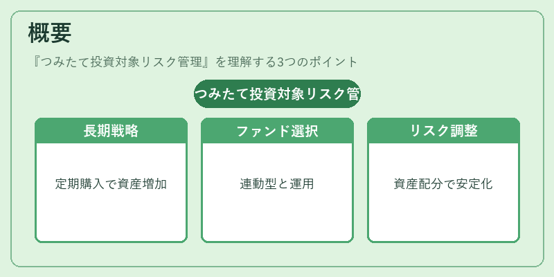 概要(つみたて投資対象リスク管理)の図解