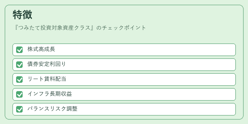 特徴（つみたて投資対象資産クラス）の図解