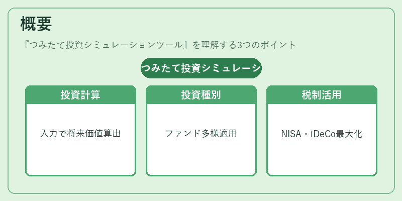 概要（つみたて投資シミュレーションツール）の図解