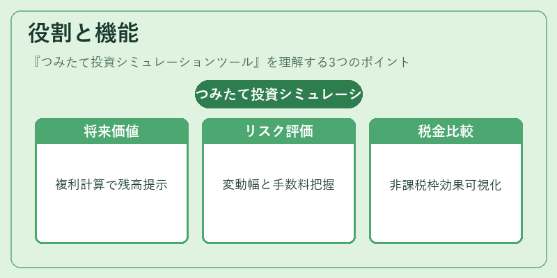 役割と機能（つみたて投資シミュレーションツール）の図解