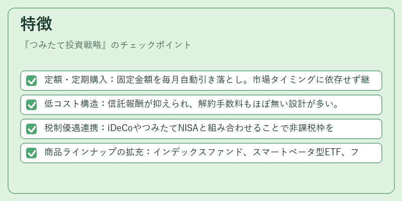 特徴（つみたて投資戦略）の図解