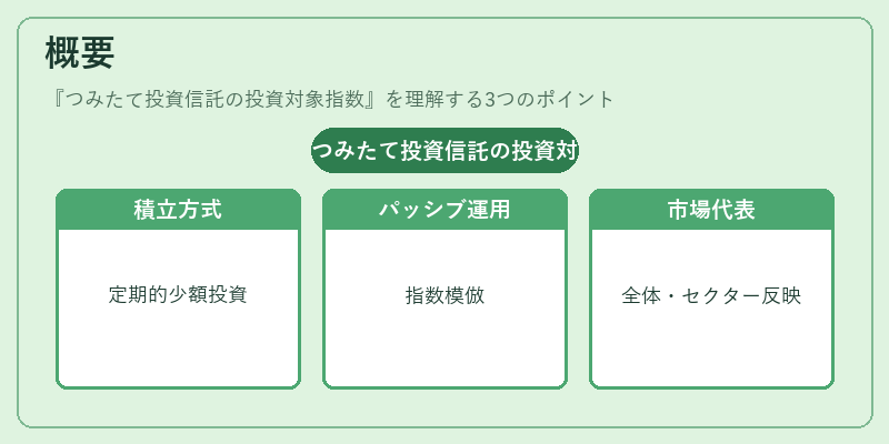 概要（つみたて投資信託の投資対象指数）の図解