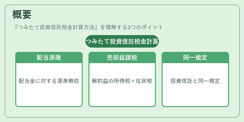 概要（つみたて投資信託税金計算方法）の図解