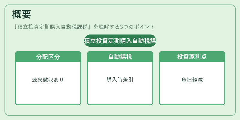 概要（積立投資定期購入自動税課税）の図解