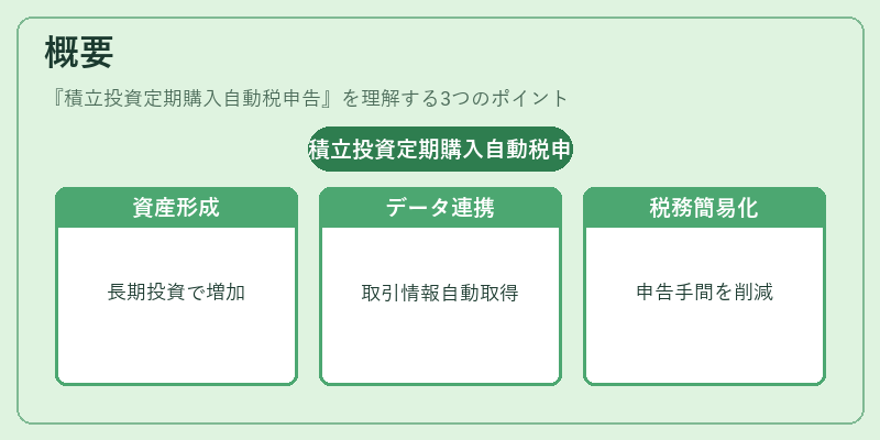 概要(積立投資定期購入自動税申告)の図解
