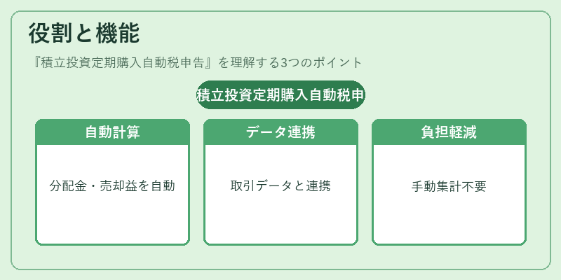 役割と機能(積立投資定期購入自動税申告)の図解