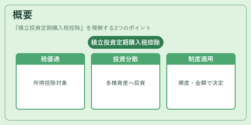 概要(積立投資定期購入税控除)の図解