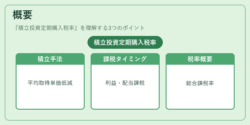概要(積立投資定期購入税率)の図解