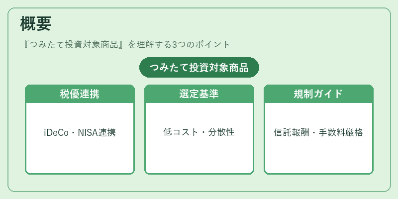 概要（つみたて投資対象商品）の図解