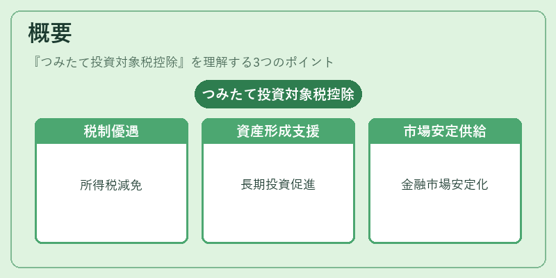 概要(つみたて投資対象税控除)の図解