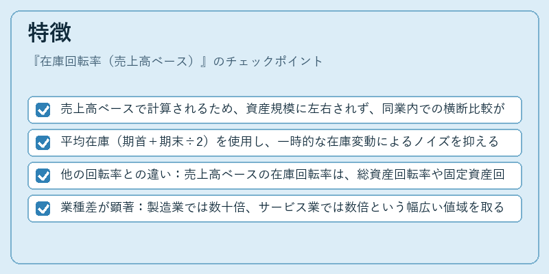 特徴（在庫回転率（売上高ベース））の図解