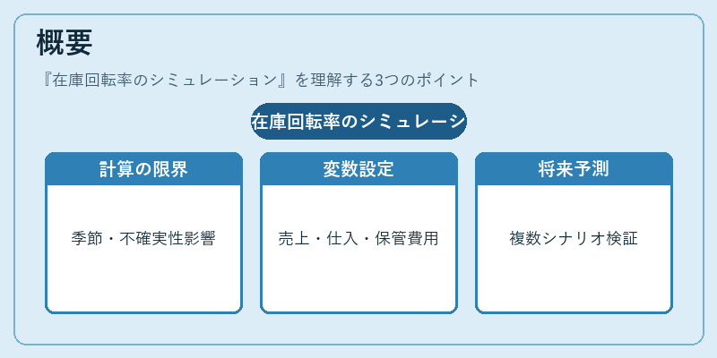概要（在庫回転率のシミュレーション）の図解