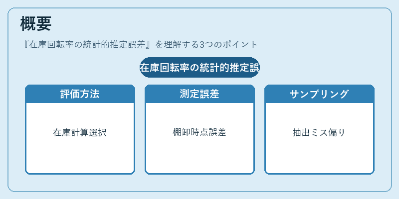 概要（在庫回転率の統計的推定誤差）の図解