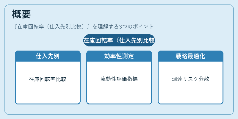 概要（在庫回転率（仕入先別比較））の図解