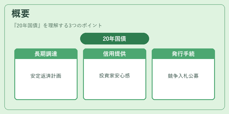 概要（20年国債）の図解