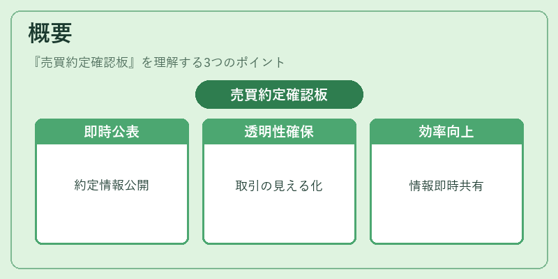 概要（売買約定確認板）の図解
