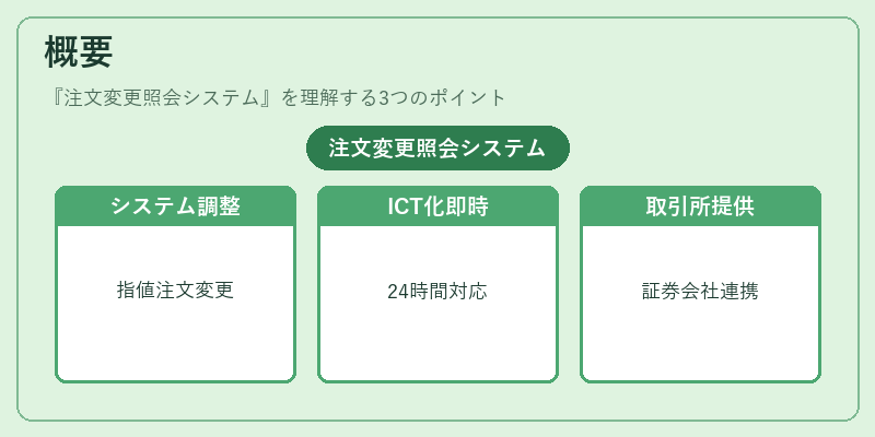 概要(注文変更照会システム)の図解