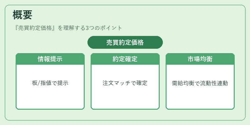 概要(売買約定価格)の図解
