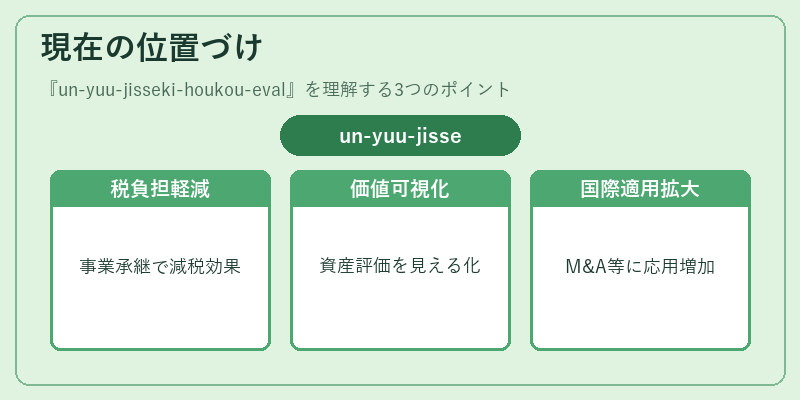 現在の位置づけ(un-yuu-jisseki-houkou-eval)の図解