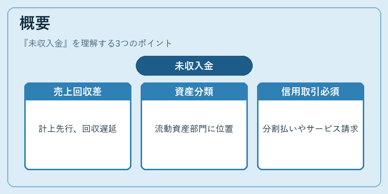 概要（未収入金）の図解