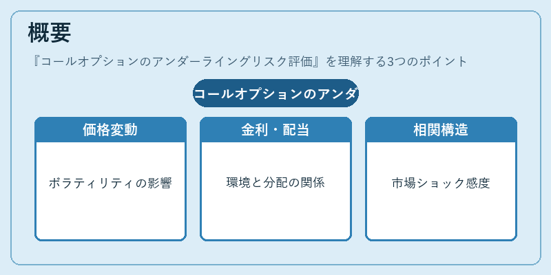 概要（コールオプションのアンダーライングリスク評価）の図解